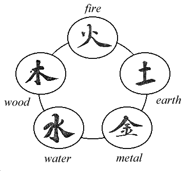 5 Element Acupuncture Points Chart